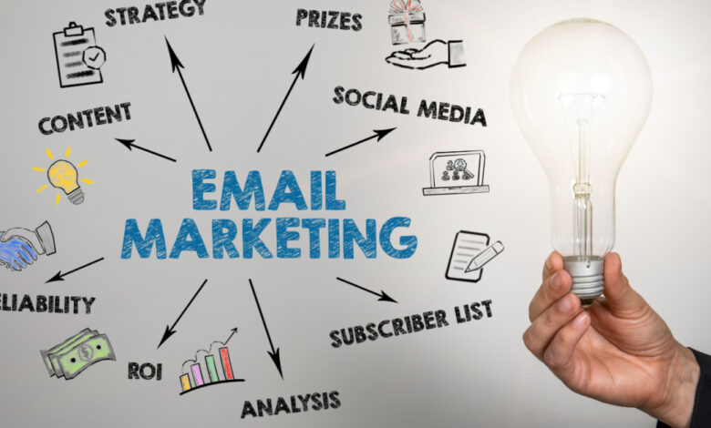 email marketing ideas to shake your business up! cleverscale.com